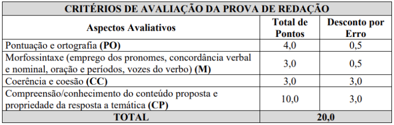 Concurso Guarda de Nova Lima MG: Oportunidade Imperdível com 100 Vagas!