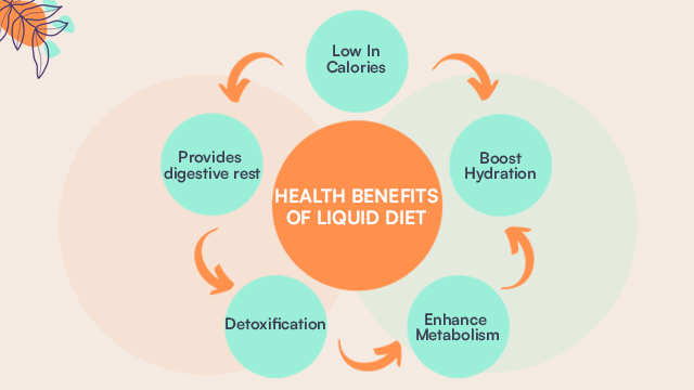 Health benefits of liquid diet