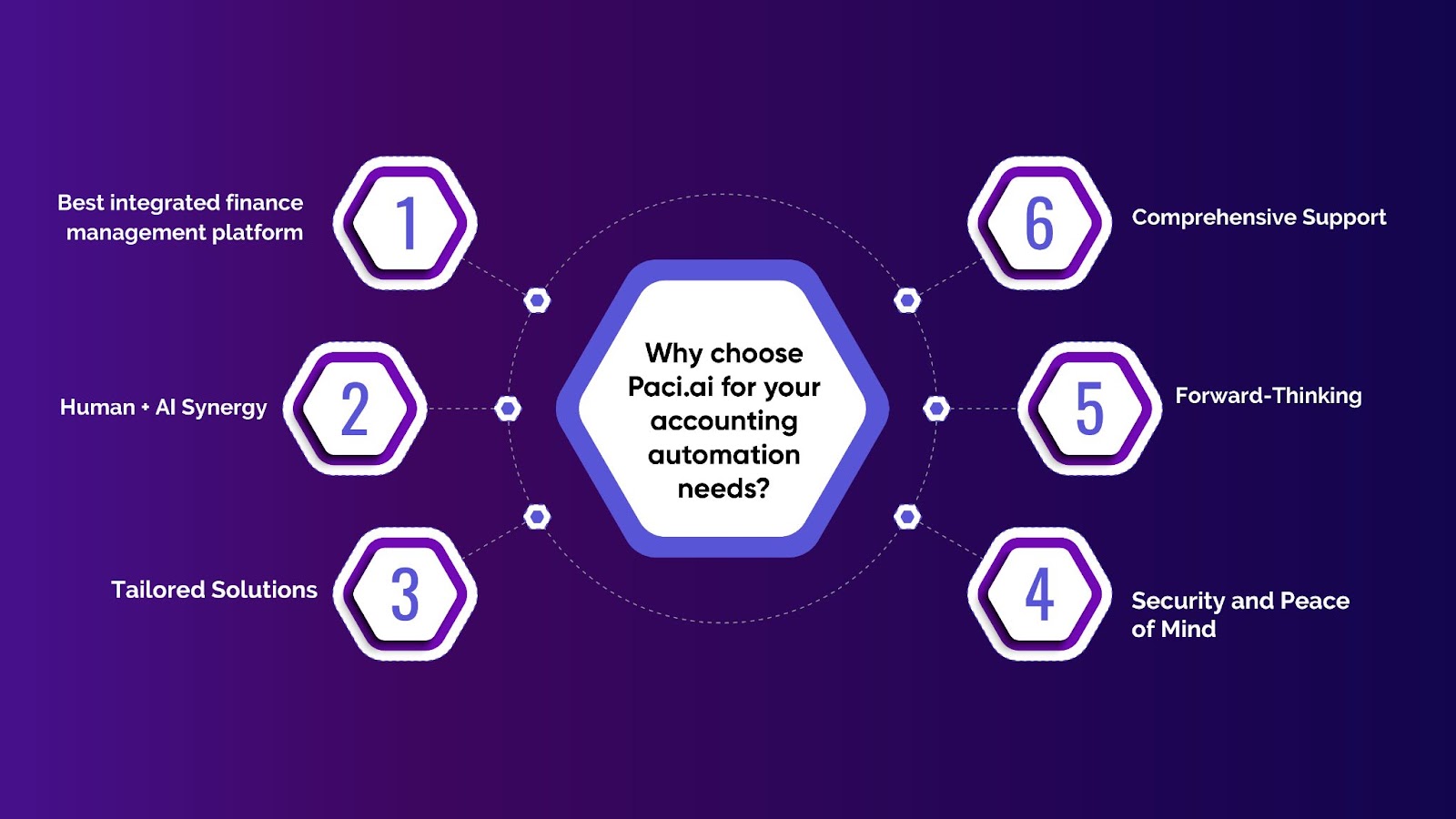 Why choose Paci.ai for your accounting automation needs? 