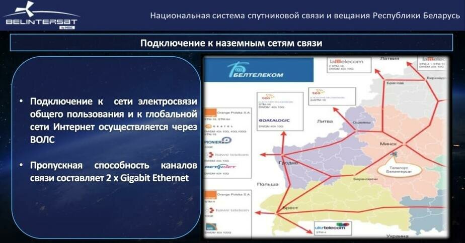 Кадр з прэзентацыі спадарожніка Belintersat