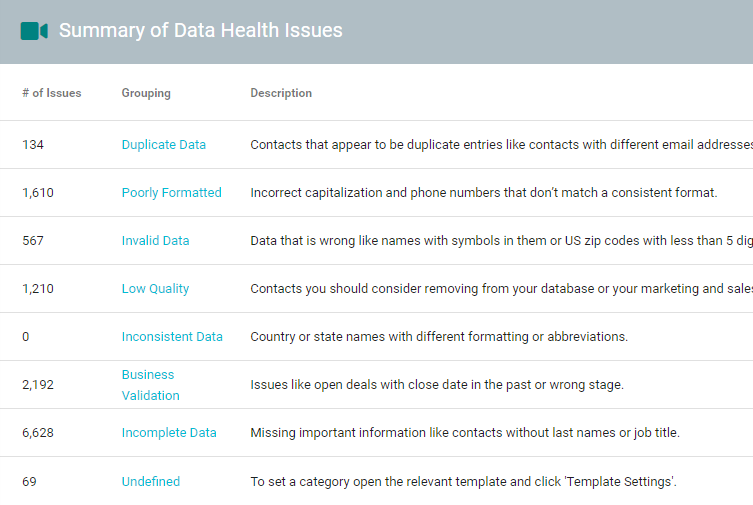 health assessment for visibility of data issues