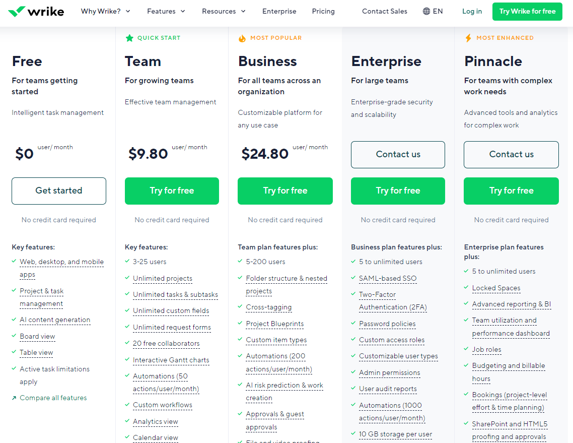 Pricing Plans for Wrike