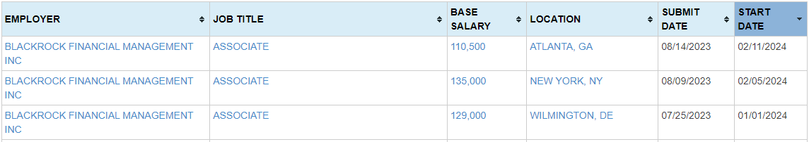 BlackRock salary