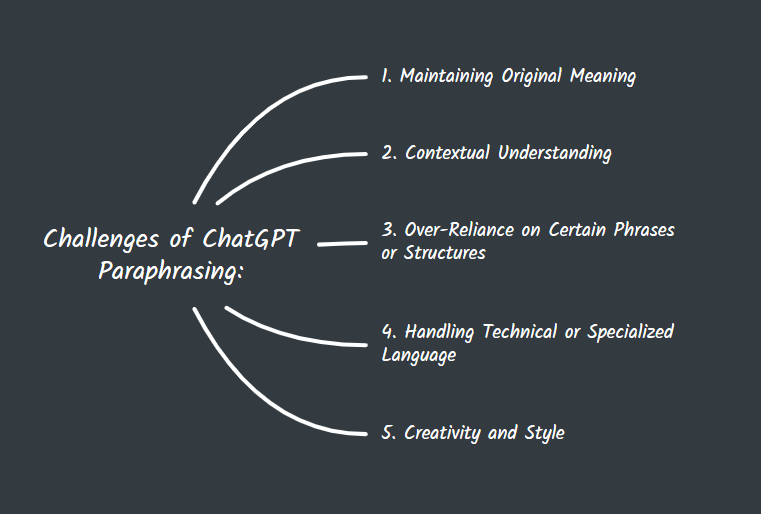 Challenges of ChatGPT Paraphrasing