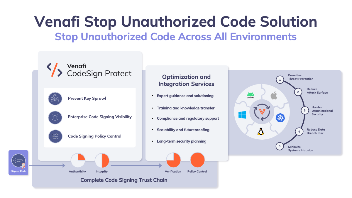 New Offerings From Protect AI, Venafi Tackle Software Supply Chain Security