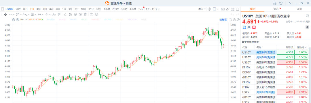 11月，反攻時間到