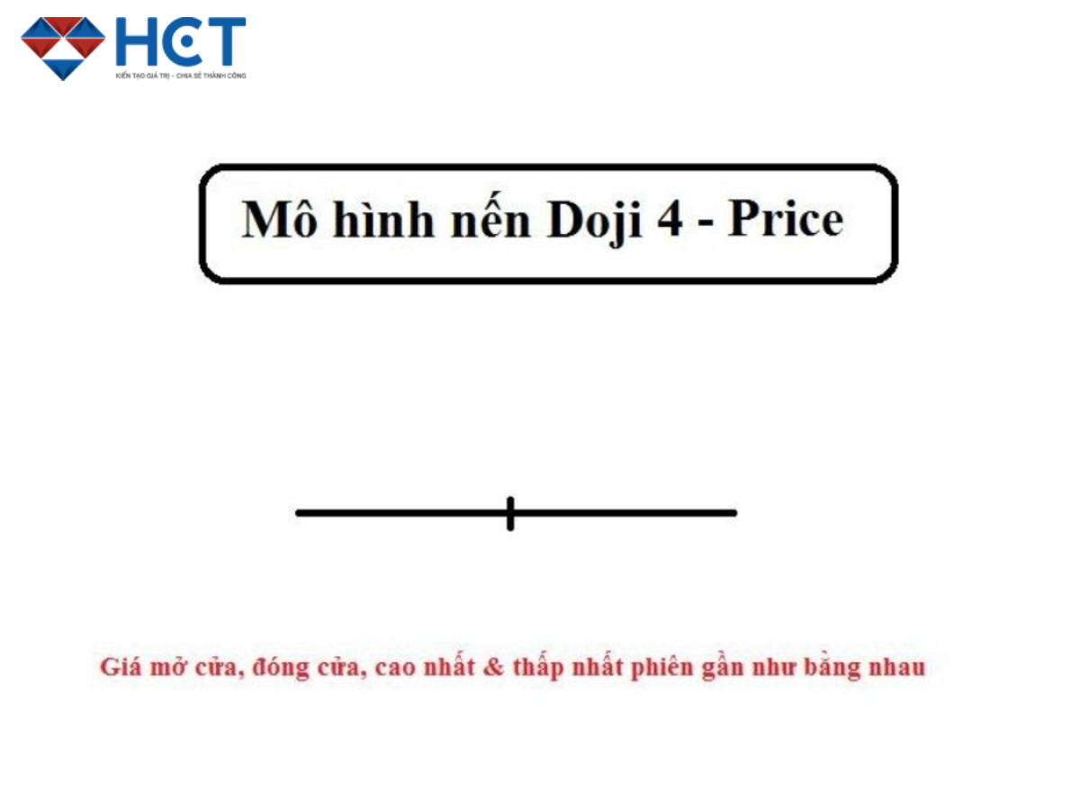 nến doji 4 giá 