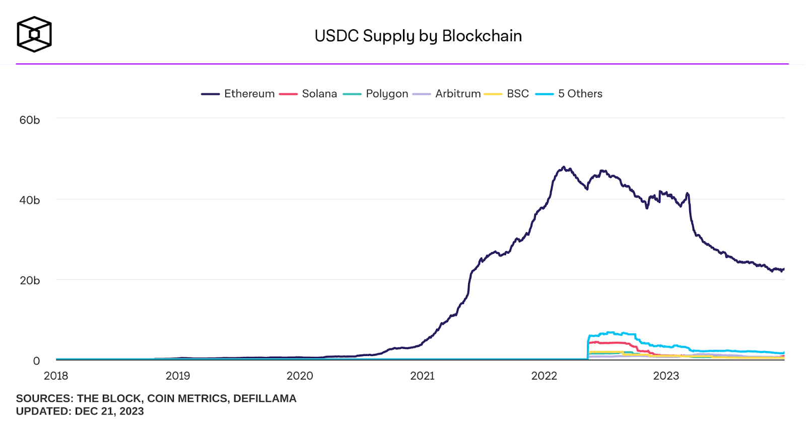 stablecoin ethereum blockchain report