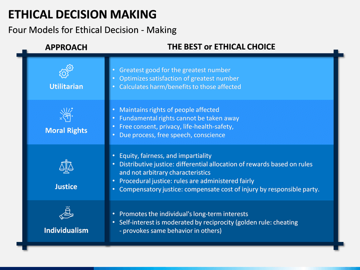 Ethical decision making