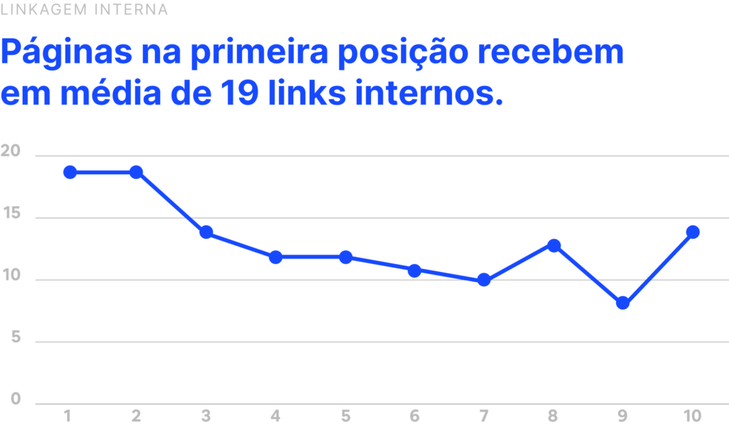 Gráfico