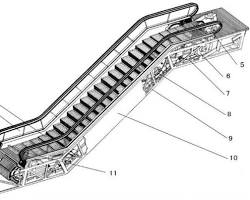 Image of Escalator Truss