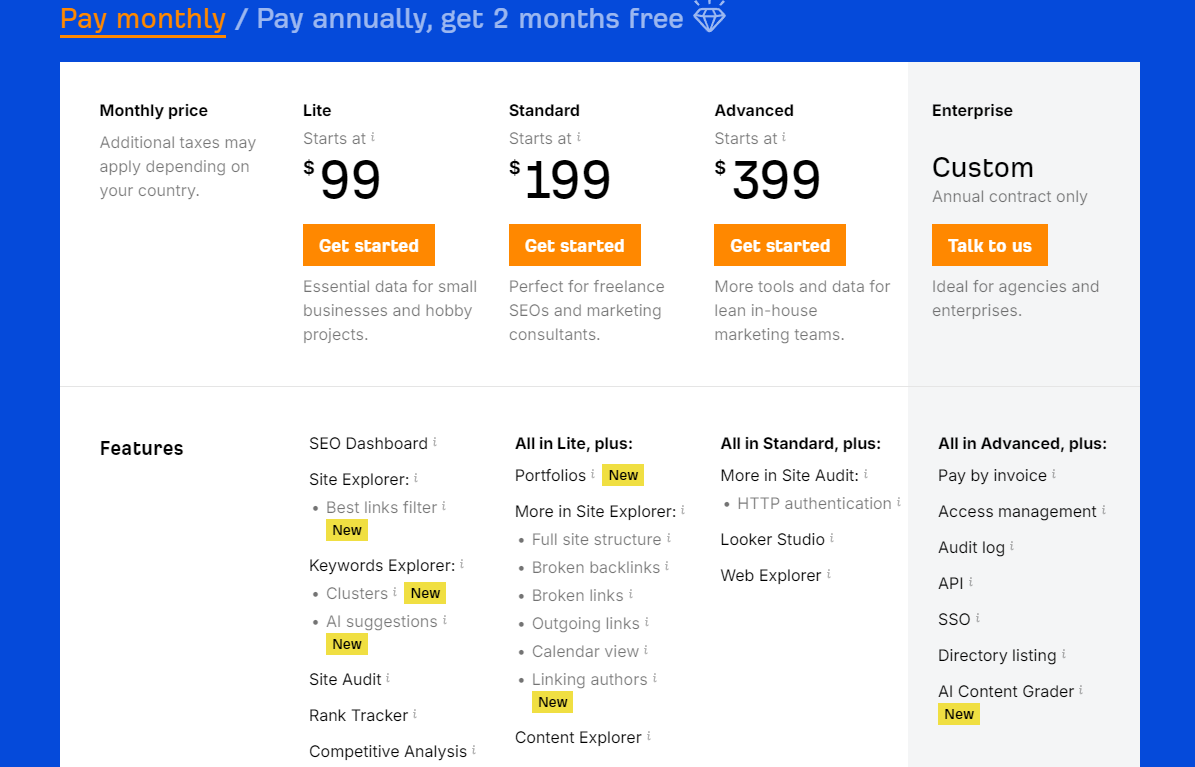 Pricing Plans for Ahrefs