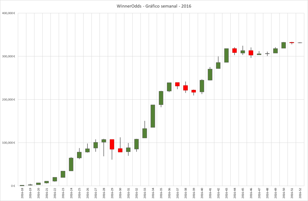 WinnerOdds 2023 Tennis Results