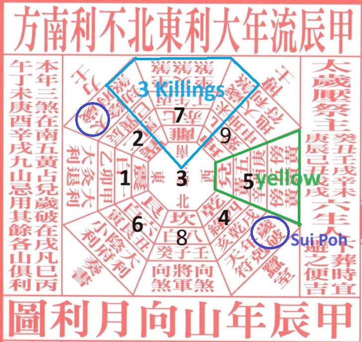 2024 année Dragon de Bois - year prediction - horoscope 12 signes chinois - Edgar Lok Tin Fengshui (traduit en français et spanish) V5k-ly0RUIEMqYjHD33f-mYdYhmGmu0cZ_nPTQDWNewooPdlhvHai75ZX0xgpQ-jlWF5KrQ25YJOLoiFtpNUiNKjMoFk1tYAcnDol76heerTtWBJlJLf3SVrYyuHrB_zc6qRb-VygMbAeT7tL7UEMg