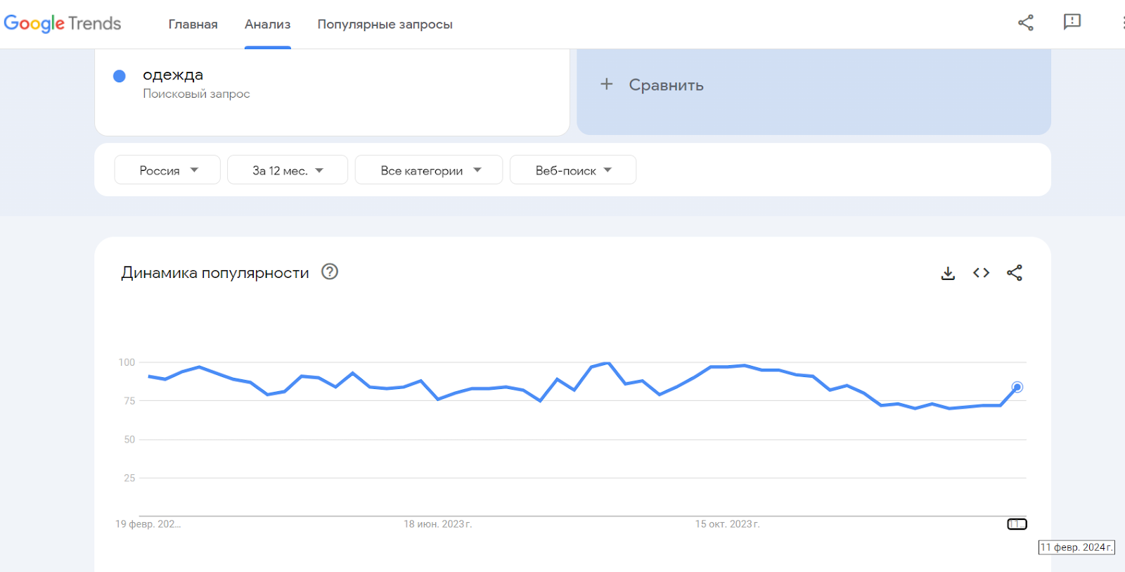 18 ниш для дропшиппинга в 2024 году — блог inSales