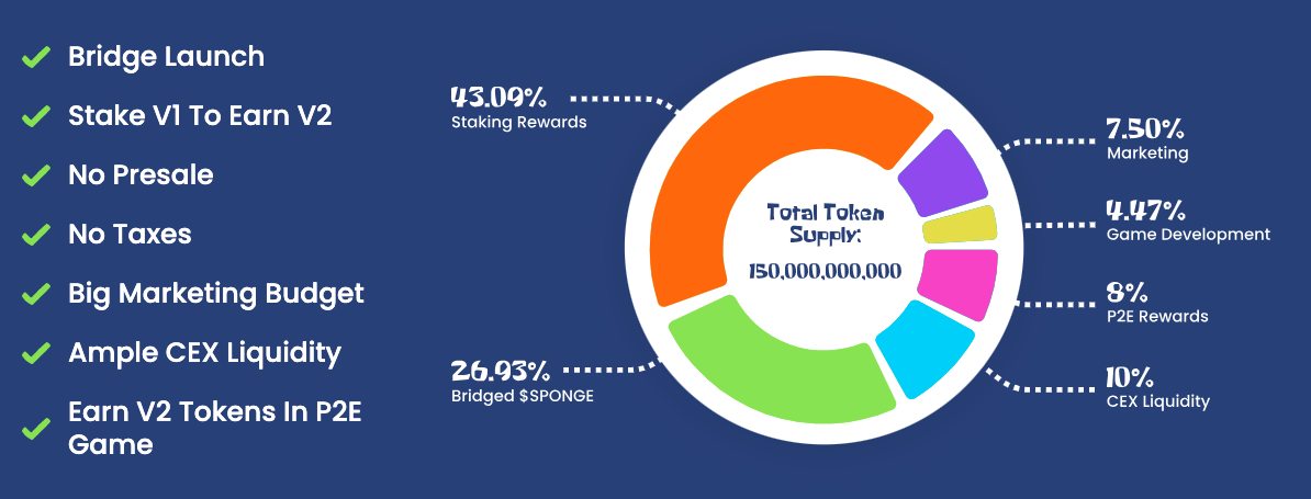 A diagram of a pie chart

Description automatically generated