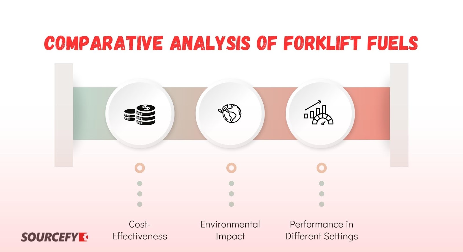 Comparative Analysis of Forklift Fuels