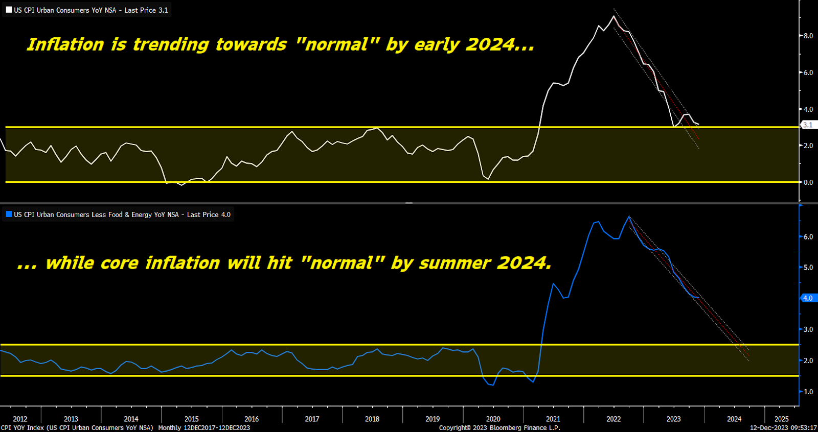 What is the average RPM on  in 2023? - ClashPanda