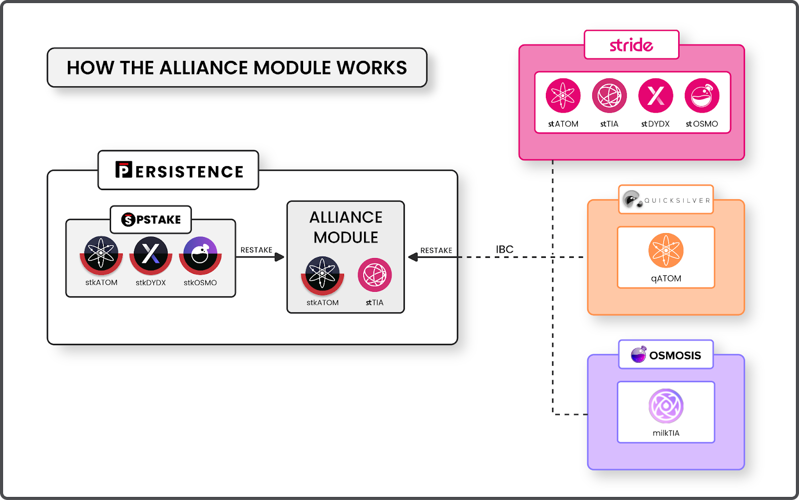 Alliance Module