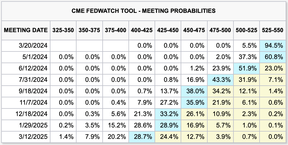 A table with numbers and percentages

Description automatically generated