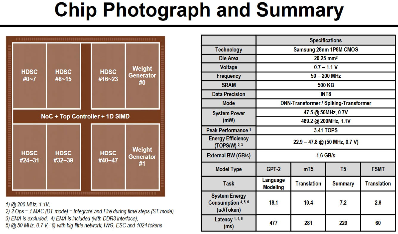 Chip biến áp C KAIST