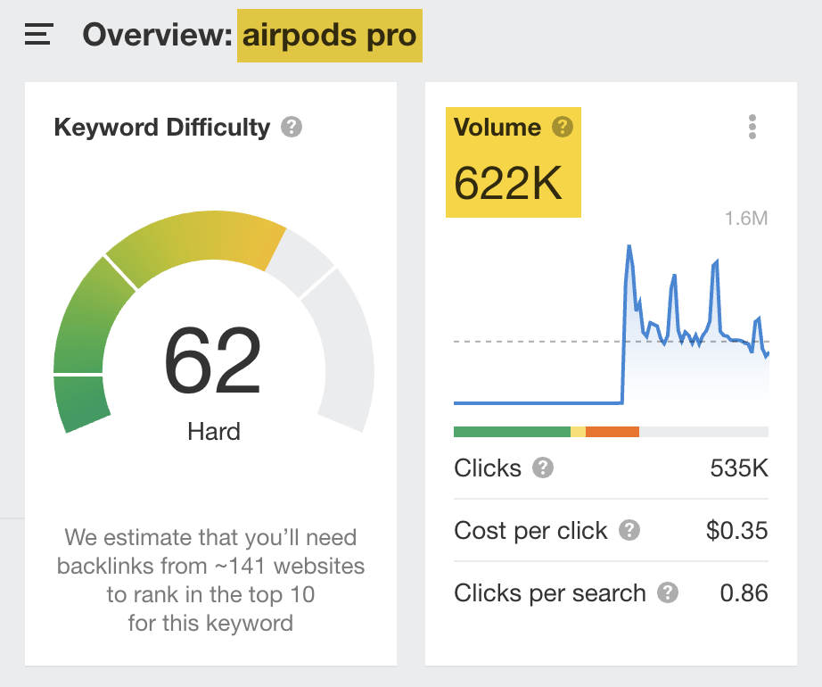  622 nghìn lượt tìm kiếm hàng tháng ở Hoa Kỳ cho "airpods pro" (Nguồn: Ahrefs' Keywords Explorer)