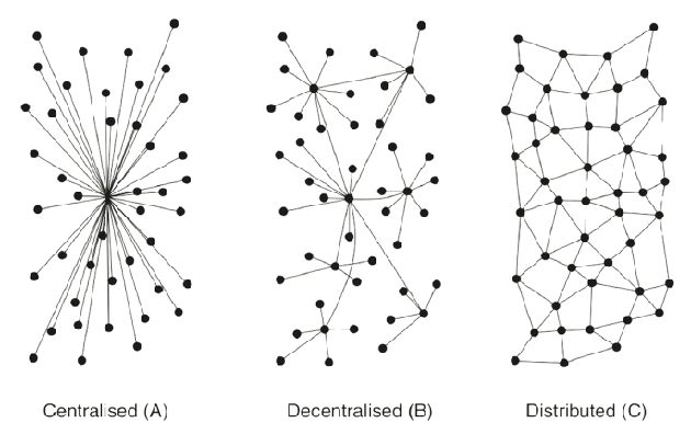 Network topology