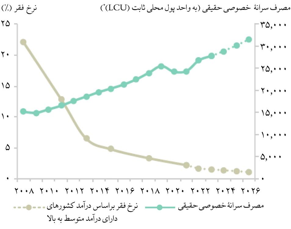 موفقیت بانک مرکزی مالزی در کنترل تورم و کاهش فقر