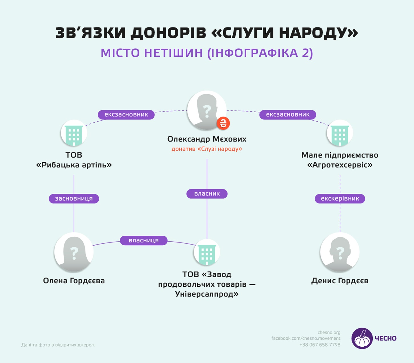 «Єдине, що можу сказати: ідіть на...» Журналісти знайшли «мільйонерів», які донатять «Слузі народу» фото 2