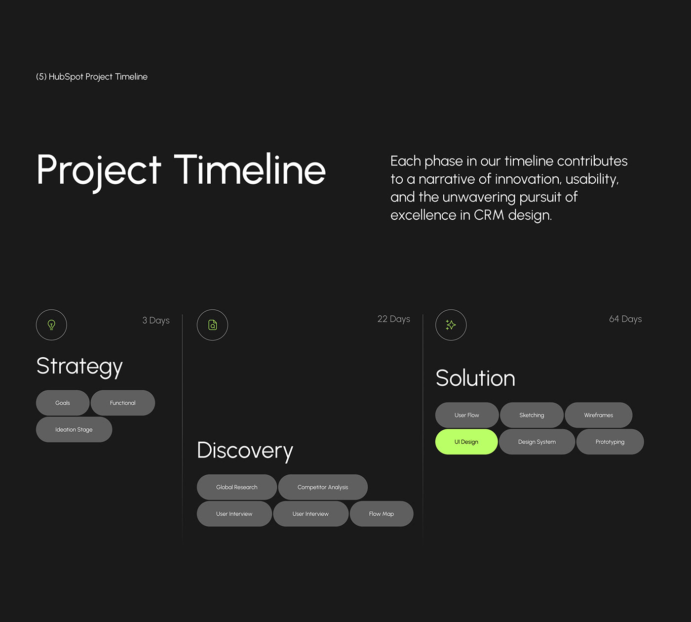 HubSpot CRM - UX UI Design