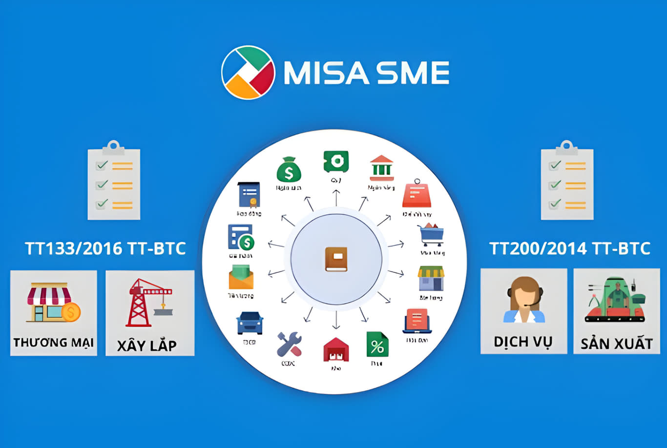 phần mềm kế toán bán hàng Misa SME