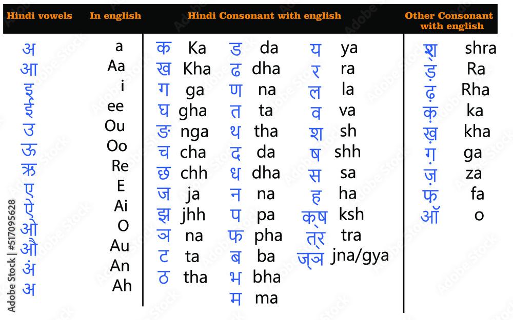 Hindi Alphabet Sets with English translate. illustratiobn-eps10. Stock  Vector | Adobe Stock