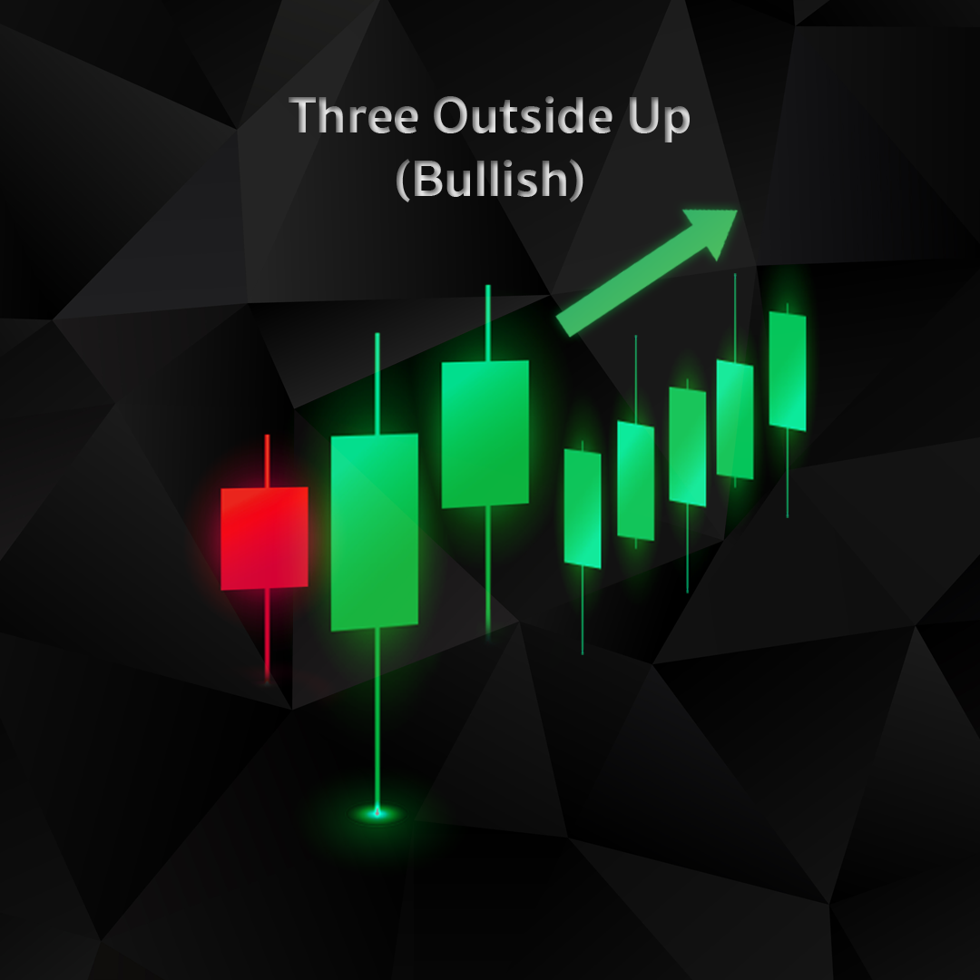 Three Outside Up (Bullish)