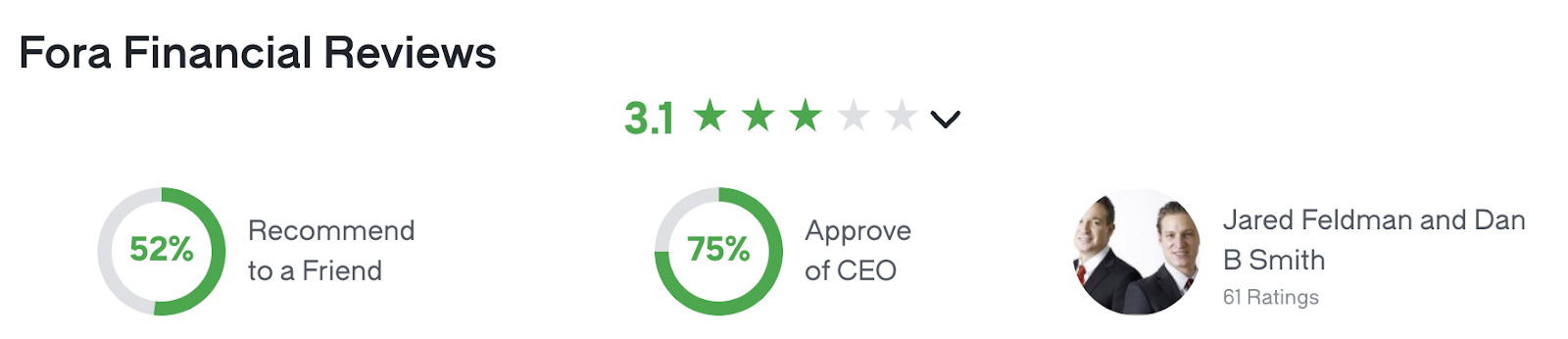 Fora Financial employee reviews Glassdoor