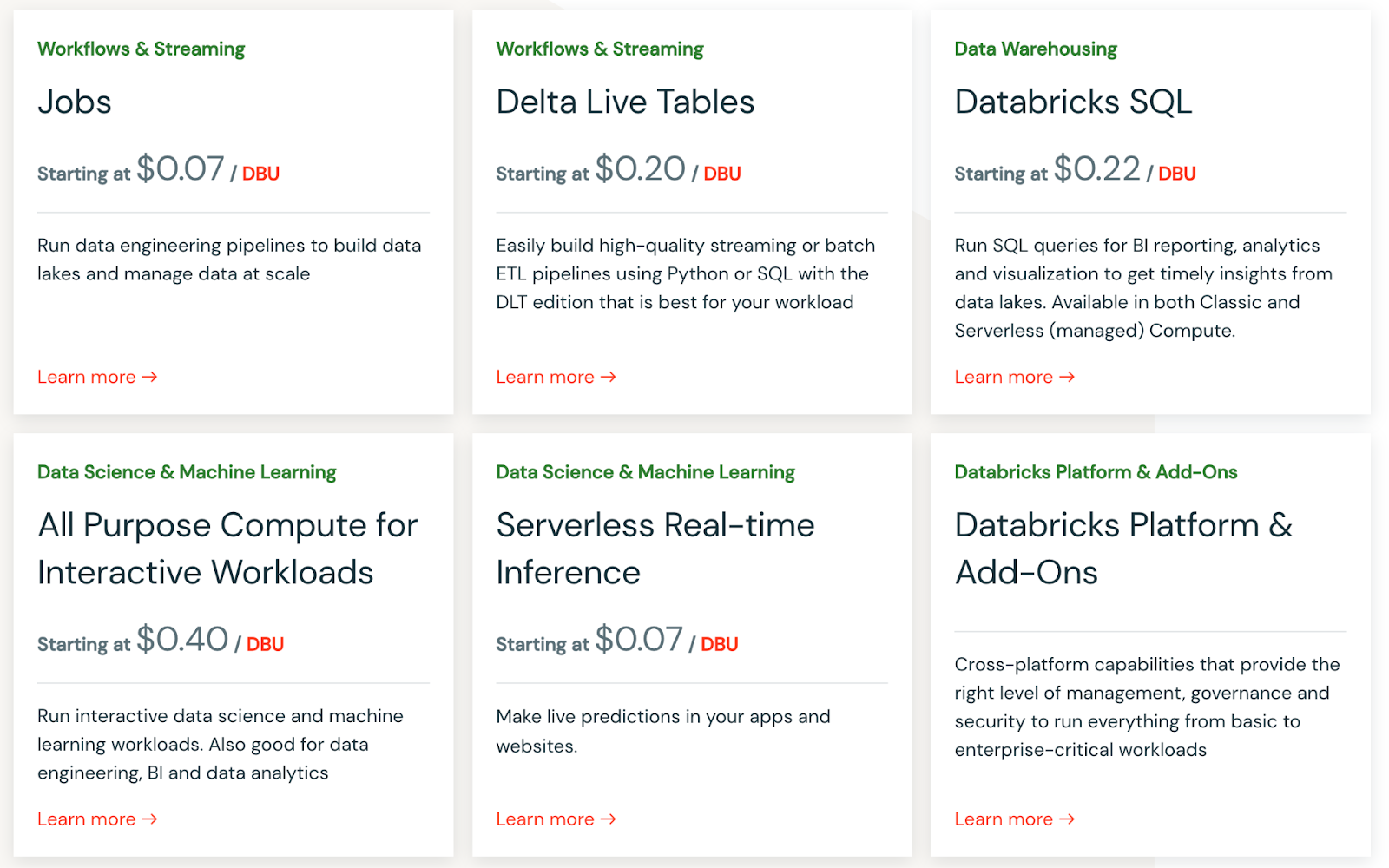 Costs and Licensing Databricks on AWS