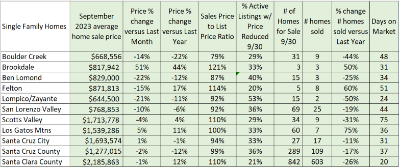 A table with numbers and a few percentages

Description automatically generated with medium confidence
