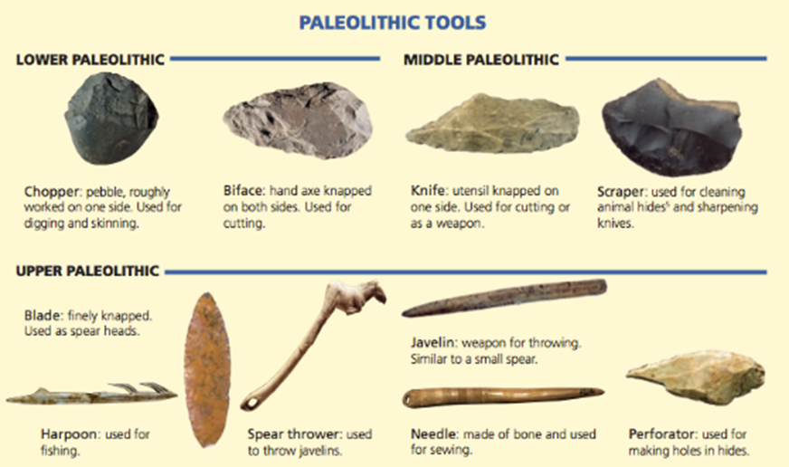 Paleolithic Tools