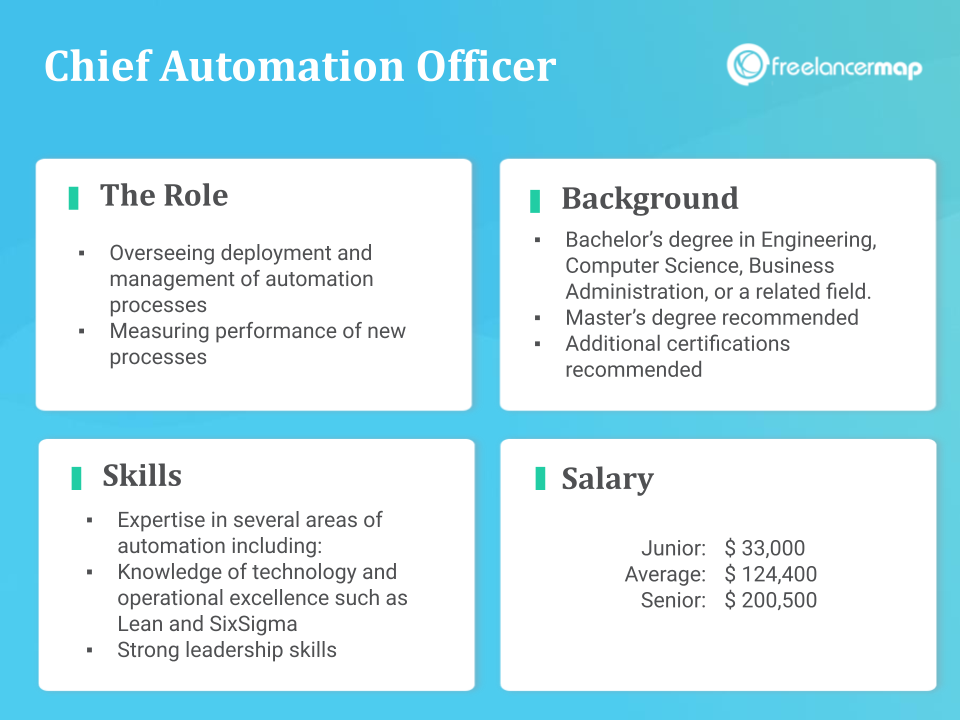 Role Overview - Chief Automation Officer