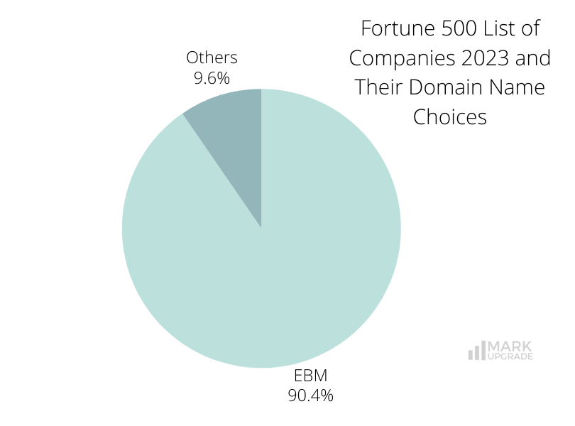 Nike inc fortune 500 ranking hotsell