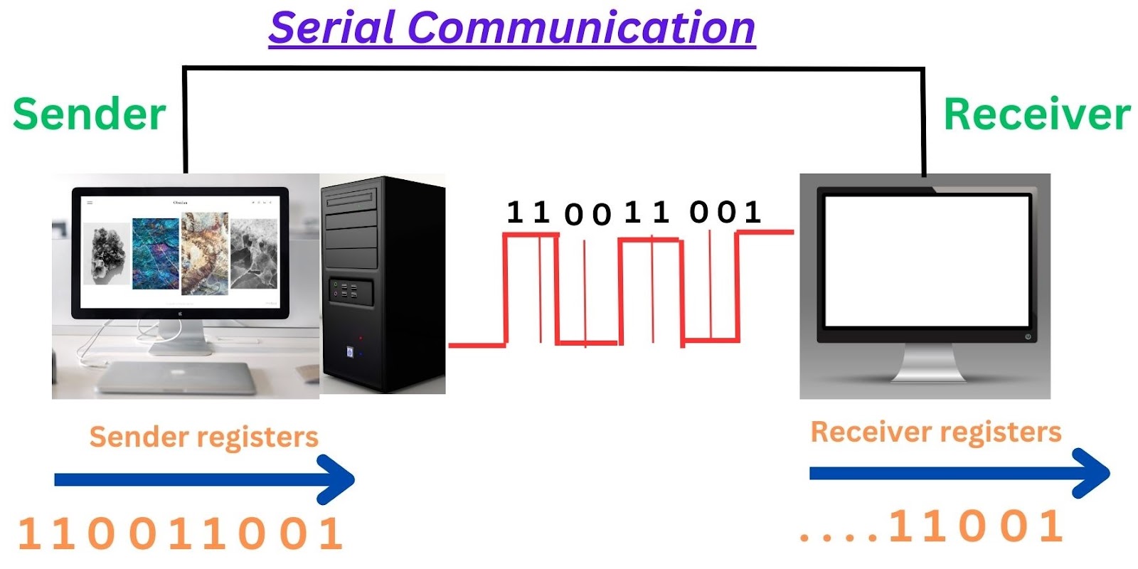 Serial_Communication