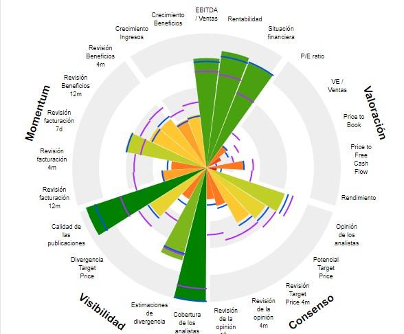 Gráfico Superformance en ProRealTime