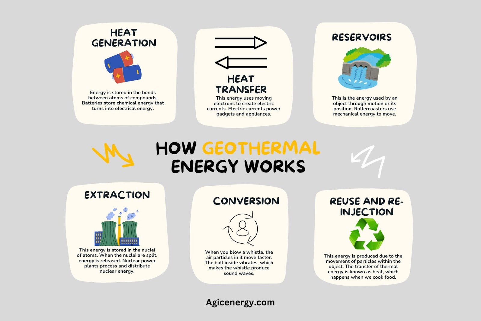 How Geothermal Energy Works 