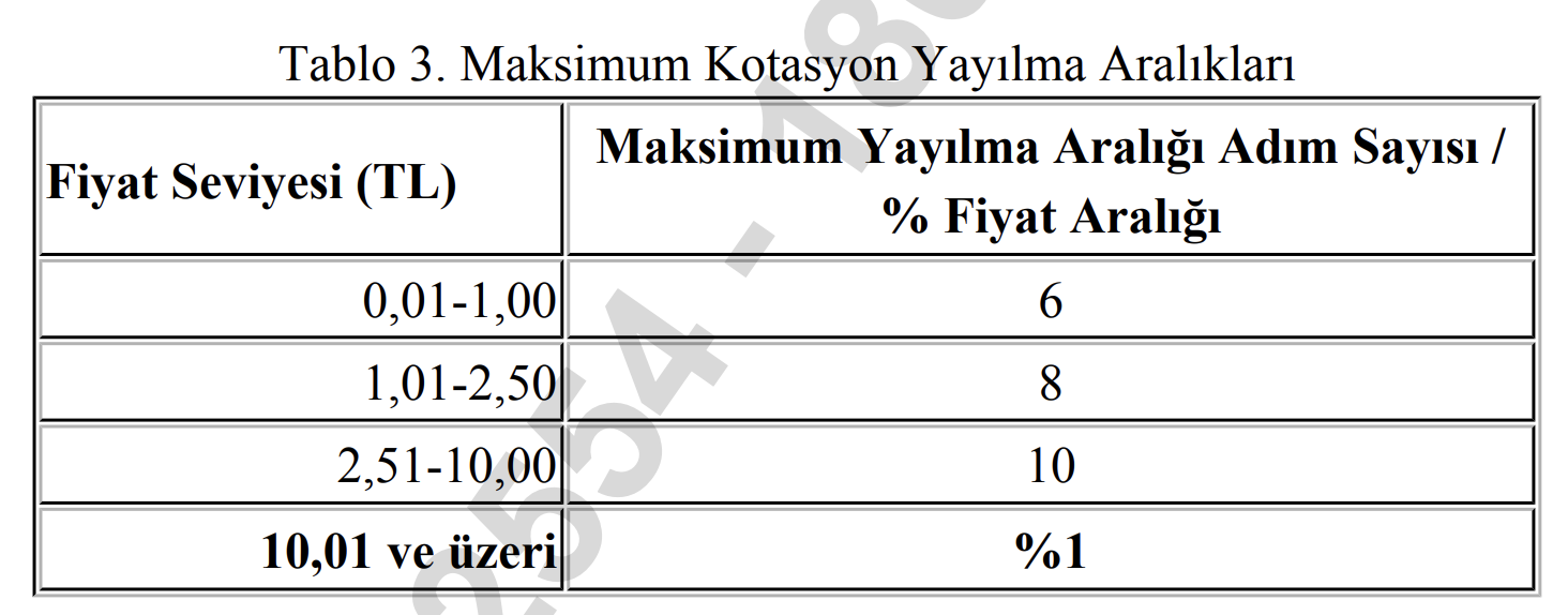 Borsa İstanbul'dan Fiyat Adımı Düzenlemesi