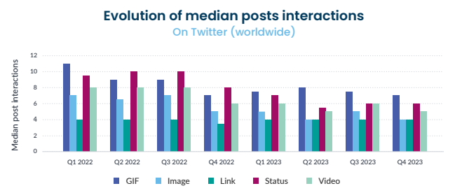 [REPORT] Instagram Steals The Social Media Spotlight With A 9% Surge In Brand Interactions