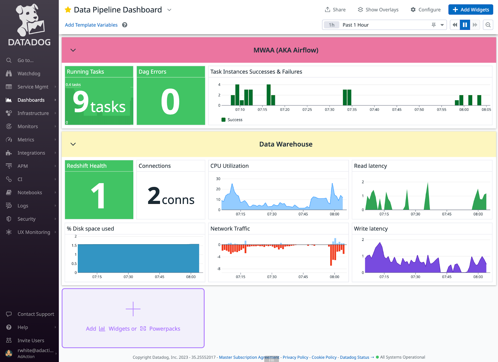 Enhancing DevOps with Datadog Our Journey AdAction