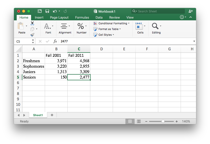 Excel spreadsheet showing the numbers of freshmen, sophomores, juniors, and seniors in 2001 and 2011