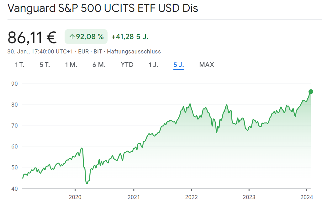 Vanguard S&P 500