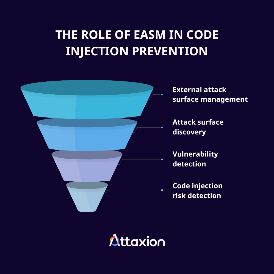 code injection