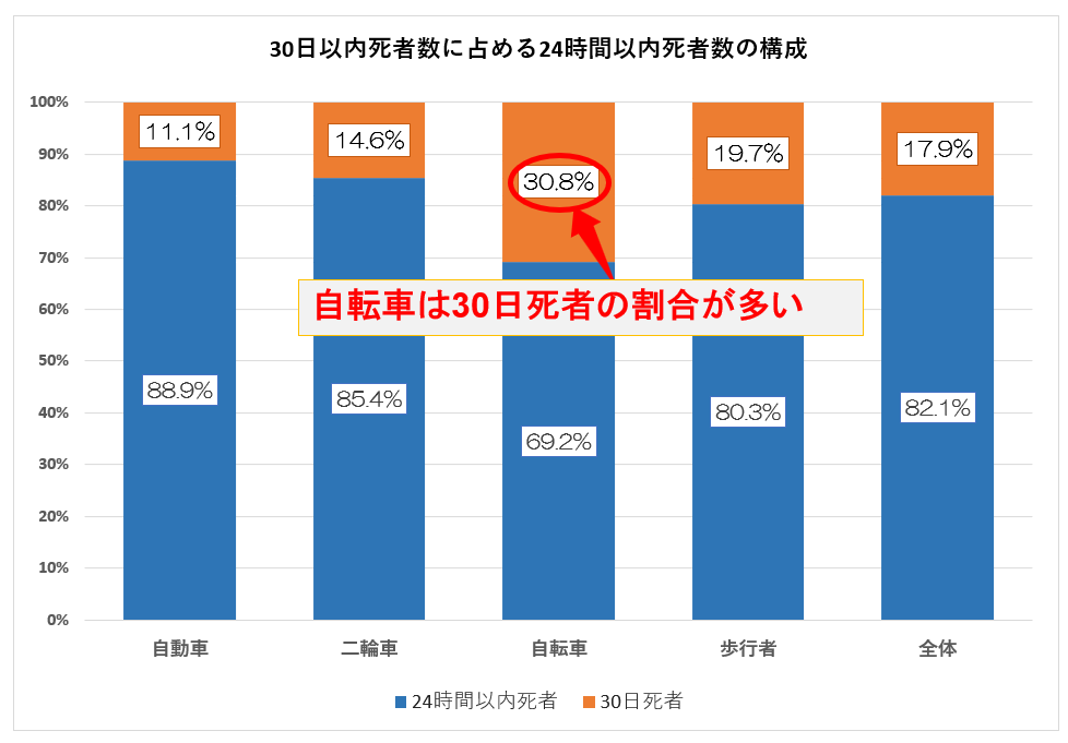 グラフ, 棒グラフ

自動的に生成された説明