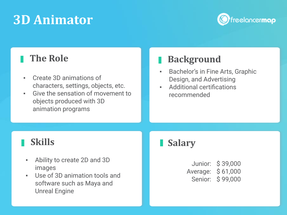 Role Overview - 3D Animator